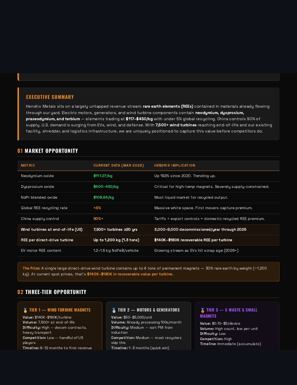 Executive strategy brief